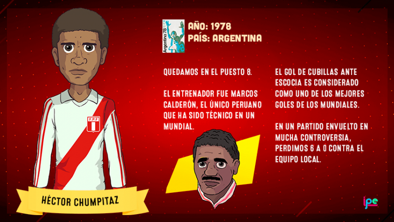 Rusia 2018 - Perú en Argentina 1978
