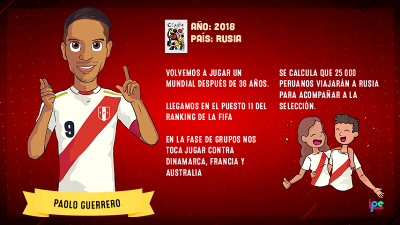 Rusia 2018 - Perú en Rusia 2018