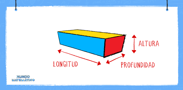 Clásico recibir Portavoz Mundo Matemático: ¿cómo calcular el volumen de una caja?