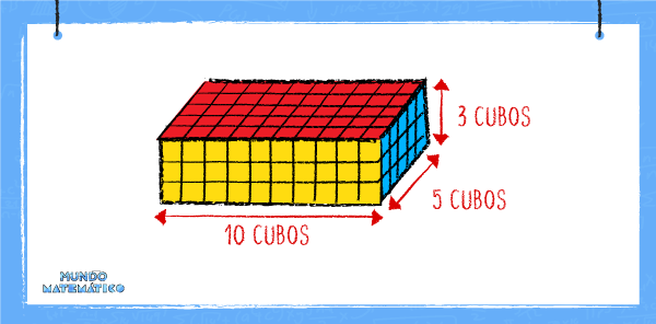 Estribillo dar a entender Constituir Mundo Matemático: ¿cómo calcular el volumen de una caja?